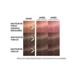 Masque Colorant Rose Blaze Color Fresh Mask Wella 150ML  -Wella Magasin masque colorant rose blaze color fresh mask wella 150ml 1 2